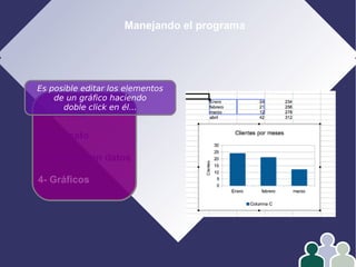 Manejando el programa
1- Edición
2- Formato
3- Operar con datos
4- Gráficos
Es posible editar los elementos
de un gráfico haciendo
doble click en él...
 