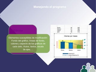 Manejando el programa
1- Edición
2- Formato
3- Operar con datos
4- Gráficos
Elementos susceptibles de modificación:
Fondo del gráfico, líneas de fondo,
colores y aspecto de los gráficos de
cada dato, títulos, textos, escala
de ejes, ...
 