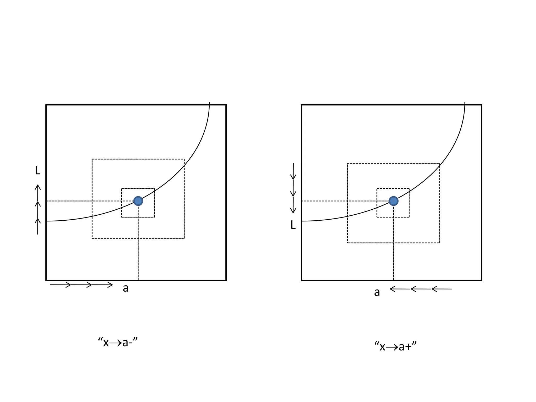 LLaa“xa-”“xa+”