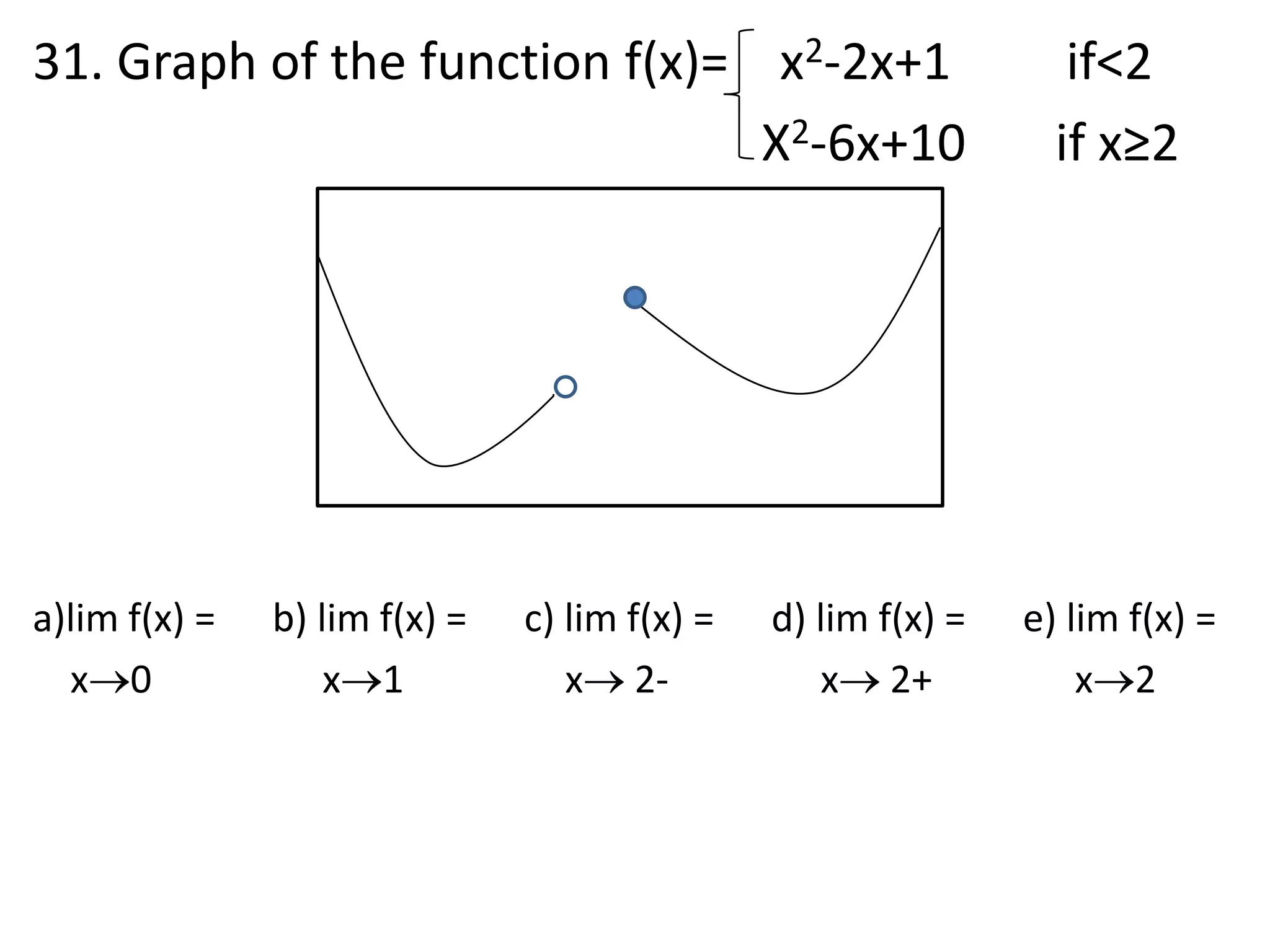 31. Graph of the function f(x)=    x2-2x+1         if<2                                                         X2-6x+10       if x≥2a)lim f(x) =      b) lim f(x) =      c) lim f(x) =      d) lim f(x) =      e) lim f(x) =    x0                  x1                 x 2-                x 2+               x2
