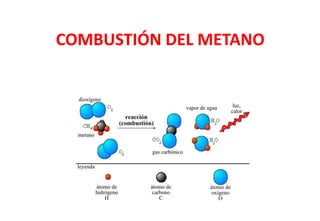 COMBUSTIÓN DEL METANO
 
