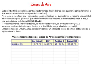 Exceso de Aire
Cada combustible requiere una cantidad determinada de aire teórico para quemarse completamente, a
este aire se denomina aire estequiométrico (teórico).
Pero, como la mezcla de aire - combustible no es perfecta en los quemadores, se necesita una cantidad
de aire adicional para garantizar que no queden moléculas de combustible sin contacto con el aire, a
este aire adicional se le llama EXCESO DE AIRE.
Si colocamos menos aire que el teórico, es decir defecto de aire, se producirá humo y CO, si
aumentamos demasiado el exceso de aire, el % de CO2 disminuye y la eficiencia también.
En los quemadores MODULANTES, se requiere colocar un adecuado exceso de aire en cada punto de la
regulación de la llama.
Gas Natural GLP Residual 6 Residual 500
Exceso de Aire 10 - 15 % 15 - 20 % 20 - 30 % 30 - 35 %
Valores recomendados del Exceso de Aire en quemadores industriales
 