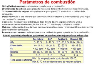 Parámetros de combustión
CO2 : dióxido de carbono, es el resultado o producto de la combustión.
CO : monóxido de carbono, es un producto indeseable de la combustión el cual debe minimizarse.
O2 : concentación del oxígeno, este parámetro al igual que el CO2 nos indicará la calidad de la
combustión.
Exceso de aire : es el aire adicional que se debe añadir al aire teórico o estequiométrico, para lograr
una combustión completa.
Si colocamos menos aire que el teórico, es decir defecto de aire, se producirá humo y CO, si
aumentamos demasiado el exceso de aire, el % de CO2 disminuye y la eficiencia también.
Eficiencia : es la medida de que tan bien está quemando el quemador , el combustible que ingresa. Esta
es la eficiencia de combustión.
Temperatura en chimenea : es la temperatura de salida de los gases o productos de la combustión.
Gas Natural GLP Residual 6 Residual 500
CO2 8 - 10 % 9 - 11 % 12.5 - 13.5 % 12.8 - 13.8 %
Exceso de Aire 10 - 15 % 15 - 20 % 20 - 30 % 30 - 35 %
CO < 100 ppm < 100 ppm < 100 ppm < 100 ppm
Eficiencia 80 - 85 % 80 - 85 % 86 - 90 % 86 - 90 %
O2 3 - 5 3 - 5 2 - 4 2 - 4
Temp. Gases en Chimenea
Mín. : La temperatura del punto de rocío, 150 ºC.
Máx.:83 ºC más que temperatura de vapor en caldera
Valores recomendados de los parámetros de combustión en quemadores industriales
 