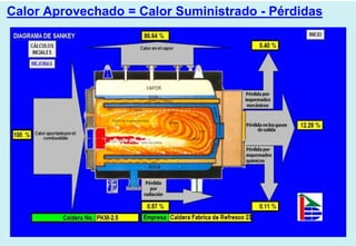 Calor Aprovechado = Calor Suministrado - Pérdidas
 