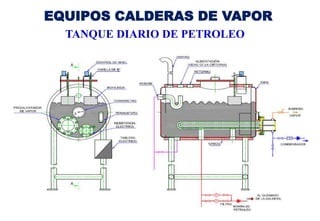 EQUIPOS CALDERAS DE VAPOR
TANQUE DIARIO DE PETROLEO
 