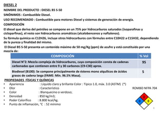 DIESEL 2
NOMBRE DEL PRODUCTO : DIESEL B5 S-50
SINÓNIMOS : Combustible Diesel.
USO RECOMENDADO : Combustible para motores Diesel y sistemas de generación de energía.
COMPOSICIÓN
El diesel que deriva del petróleo se compone en un 75% por hidrocarburos saturados (isoparafinas y
cicloparfinas), el resto son hidrocarburos aromáticos (alcalobencenos y naftalenos).
Su fórmula química es C12H26, incluye otros hidrocarburos con fórmulas entre C10H22 a C15H32, dependiendo
de la pureza y finalidad del mismo.
El Diesel B5 S-50 presenta un contenido máximo de 50 mg/Kg (ppm) de azufre y está constituido por una
mezcla de:
PROPIEDADES FÍSICAS Y QUÍMICAS
• Apariencia : Líquido claro y brillante Color : Típico 1.0, máx. 3.0 (ASTM) (*)
• Olor : Característico ROMBO NFPA 704
• Color : Blanquecino o verdoso;
• Densidad : 850 kg/m3;
• Poder Calorífico : 8.800 kcal/kg.
• Punto de inflamación, °C : 52 mínimo
14
COMPOSICIÓN % Vol
Diesel N°2: Mezcla compleja de hidrocarburos, cuya composición consta de cadenas
carbonadas que contienen entre 9 y 30 carbonos (C9-C30) aprox.
95
Biodiesel (B100): Se compone principalmente de ésteres mono alquílicos de ácidos
grasos de cadena larga (FAME: Mín. 96.5% Masa).
5
 