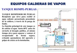 EQUIPOS CALDERAS DE VAPOR
TANQUE ROMPE-PURGAS
TANQUE ROMPEDOR DE PURGAS
Recipiente que sirve para recibir el
agua caliente presurizada procedente
de la caldera, a través de la purga de
fondo.
La función principal de este tanque es
de enfriar el agua hasta 60ºC antes de
enviarla al desagüe publico, al mismo
tiempo sirve para separar y ventear el
revaporizado de forma segura,
evitando quemaduras del operario y
golpes de ariete en la instalación.
 