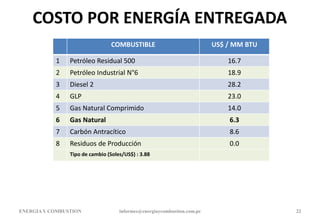 COSTO POR ENERGÍA ENTREGADA
COMBUSTIBLE US$ / MM BTU
1 Petróleo Residual 500 16.7
2 Petróleo Industrial N°6 18.9
3 Diesel 2 28.2
4 GLP 23.0
5 Gas Natural Comprimido 14.0
6 Gas Natural 6.3
7 Carbón Antracítico 8.6
8 Residuos de Producción 0.0
Tipo de cambio (Soles/US$) : 3.88
ENERGIAY COMBUSTION informes@energiaycombustion.com.pe 22
 