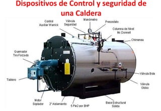 Dispositivos de Control y seguridad de
una Caldera
 