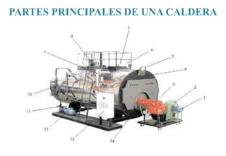 PARTES PRINCIPALES DE UNA CALDERA
 
