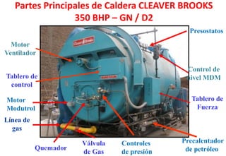 Partes Principales de Caldera CLEAVER BROOKS
350 BHP – GN / D2
Tablero de
Fuerza
Quemador
Tablero de
control
Válvula
de Gas
Precalentador
de petróleo
Línea de
gas
Control de
nivel MDM
Motor
Ventilador
Motor
Modutrol
Presostatos
Controles
de presión
 