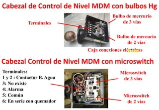 Cabezal de Control de Nivel MDM con bulbos Hg
Caja conexiones eléctricas
Bulbo de mercurio
de 3 vías
3 vías
Cabezal Control de Nivel MDM con microswitch
Bulbo de mercurio
de 2 vías
Microswitch
de 3 vías
Microswitch
de 2 vías
Terminales
Terminales:
1 y 2 : Contactor B. Agua
3: No existe
4: Alarma
5: Común
6: En serie con quemador
 