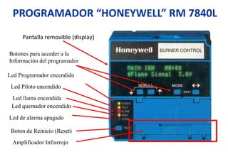 PROGRAMADOR “HONEYWELL” RM 7840L
Pantalla removible (display)
Botones para acceder a la
Información del programador
Amplificador Infrarrojo
Led Programador encendido
Led Piloto encendido
Led llama encendida
Led quemador encendido
Led de alarma apagado
Boton de Reinicio (Reset)
 