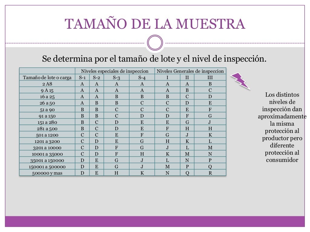 Sistema de muestreo de aceptacion utilizando la norma ANSI/ASQ Z 1.4