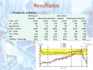 Calzado Niño — Look Sport