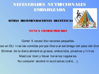 NECESIDADES NUTRICIONALES
EMBARAZADA
OTRAS RECOMENDACIONES DIETÉTICAS
NUNCA COMER POR DOS
Comer 5 veces/ día raciones pequeñas.
oso en DLI t ras las comidas porque libera al est ómago del peso del út er
Eliminar de la diet a aliment os grasos, embut idos, picant es y f rit os.
Mast icar bien y llevar horarios regulares.
No consumir alcohol ni excit ant es (caf é, …).
 
