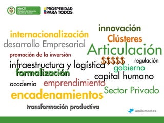internacionalización

desarrollo Empresarial
promoción de la inversión

innovación
Clústeres

Articulación

$$$$$ regulaci...