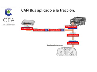 CAN Bus aplicado a la tracción.
 