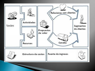 PRESENTACIÓN CANVAS