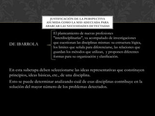JUSTIFICACIÓN DE LA PERSPECTIVA
ASUMIDA COMO LA MÁS ADECUADA PARA
ABARCAR LAS NECESIDADES DETECTADAS

DE IBARROLA

El planteamiento de nuevas profesiones
"ínterdíscíplínarías", va acompañado de investigaciones
que cuestionan las disciplinas mismas: su estructura lógica,
los limites que señala para diferenciarse, las relaciones que
guardan los métodos que utilizan, y proponen diferentes
formas para su organización y clasificación.

En esta subetapa deben seleccionarse las ideas representativas que constituyen
principios, ideas básicas, etc., de una disciplina.
Esto se puede determinar analizando cuál de esas disciplinas contribuye en la
solución del mayor número de los problemas detectados.

 