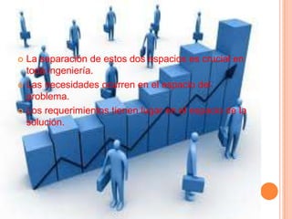  La separación de estos dos espacios es crucial en
toda ingeniería.
 Las necesidades ocurren en el espacio del
problema.
 Los requerimientos tienen lugar en el espacio de la
solución.
 