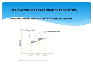 PLANEACIÓN DE LA CAPACIDAD DE PRODUCCIÓN
Cuando la capacidad está retrasada con respecto a la demanda.
 