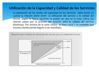 Utilización de la Capacidad y Calidad de los Servicios
La planeación de los niveles de capacidad en los servicios debe tomar en
cuenta la relación diaria entre la utilización del servicio y la calidad del
mismo. Según la figura siguiente se puede ver que en la zona crítica, los
clientes pasan por el proceso del sistema, pero la calidad del servicio
disminuye. Por encima de la zona crítica, la línea crece y es probable que
muchos clientes jamás lleguen a ser atendidos.
 