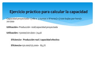 Ejercicio práctico para calcular la capacidad
Capacidad proyectada= (7día x 3 turnos x 8 horas) x (1200 bujías por hora)=
201.600
Utilización= Producción real/capacidad proyectada
Utilización= 150000/201.600= 74,4%
Eficiencia= Producción real / capacidad efectiva
Eficiencia=150.000/175.000= 85,7%
 