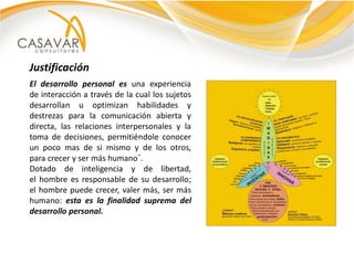 Justificación
El desarrollo personal es una experiencia
de interacción a través de la cual los sujetos
desarrollan u optimizan habilidades y
destrezas para la comunicación abierta y
directa, las relaciones interpersonales y la
toma de decisiones, permitiéndole conocer
un poco mas de si mismo y de los otros,
para crecer y ser más humano¨.
Dotado de inteligencia y de libertad,
el hombre es responsable de su desarrollo;
el hombre puede crecer, valer más, ser más
humano: esta es la finalidad suprema del
desarrollo personal.
 