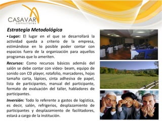 Estrategia Metodológica
 Lugar: El lugar en el que se desarrollará la
actividad queda a criterio de la empresa,
estimándose en lo posible poder contar con
espacios fuera de la organización para aquellos
programas que lo ameriten.
Recursos: Como recursos básicos además del
salón se debe contar con video- beam, equipo de
sonido con CD player, rotafolio, marcadores, hojas
tamaño carta, lápices, cinta adhesiva de papel,
lista de participantes, manual del participante,
formato de evaluación del taller, habladores de
participantes.
Inversión: Todo lo referente a gastos de logística,
es decir, salón, refrigerios, desplazamiento de
participantes y desplazamiento de facilitadores,
estará a cargo de la institución.
 
