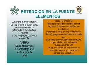 RETENCION EN LA FUENTERETENCION EN LA FUENTERETENCION EN LA FUENTERETENCION EN LA FUENTE
ELEMENTOSELEMENTOS
AGENTE RETENEDOR:
Es la persona a quien la ley
SUJETO PASIVO:
Es la persona beneficiaria de un
i t ib t i tibl d
Es la persona a quien la ley
expresamente le ha
otorgado la facultad de
retener
ingreso tributario susceptible de
producir un
incremento neto en el patrimonio (I.
retener
sobre los pagos o abonos
en cuenta.
Renta), pagado o abonado en cuenta
por
un sujeto activo (agente retenedor),j ( g ),
cuya calidad sea señalada
expresamente por
la ley y a quien se le practica la
TARIFA
Es el factor tipo
la ley, y a quien se le practica la
retención según el concepto y
porcentaje aplicable.
o porcentaje que
aplicado a la
basebase
 