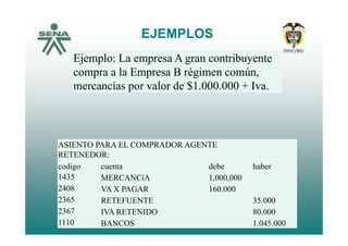 EJEMPLOSEJEMPLOS
Ejemplo: La empresa A gran contribuyente
compra a la Empresa B régimen común,
mercancías por valor de $1.000.000 + Iva.
ASIENTO PARA EL COMPRADOR AGENTE
RETENEDOR:
codigo cuenta debe haber
1435 MERCANCíA 1 000 0001435 MERCANCíA 1,000,000
2408 VA X PAGAR 160.000
2365 RETEFUENTE 35.000
2367 IVA RETENIDO 80.000
1110 BANCOS 1.045.000
 