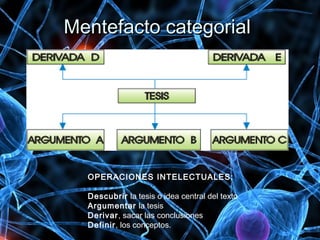 Mentefacto categorialMentefacto categorial
OPERACIONES INTELECTUALES:
Descubrir la tesis o idea central del texto
Argumentar la tesis
Derivar, sacar las conclusiones
Definir, los conceptos.
 