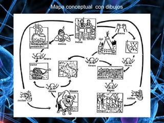 Mapa conceptual con dibujos
 