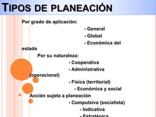 Por grado de aplicación:
- General
- Global
- Económica del
estado
Por su naturaleza:
- Cooperativa
- Administrativa
(operacional)
- Física (territorial)
- Económica y social
Acción sujeta a planeación
- Compulsiva (socialista)
- Indicativa
TIPOS DE PLANEACIÓN
 