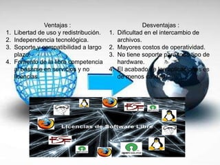 Ventajas :
1. Libertad de uso y redistribución.
2. Independencia tecnológica.
3. Soporte y compatibilidad a largo
plazo.
4. Fomento de la libre competencia
al basarse en servicios y no
licencias.
Desventajas :
1. Dificultad en el intercambio de
archivos.
2. Mayores costos de operatividad.
3. No tiene soporte para todo tipo de
hardware.
4. El acabado de las aplicaciones es
de menos calidad.
 