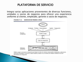 PLATAFORMA DE SERVICIO 
Integra varias aplicaciones provenientes de diversas funciones, 
unidades o socios de negocios para ofrecer una experiencia 
uniforme al cliente, empleado, gerente o socio de negocios. 
