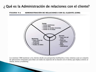 ¿ Qué es la Administración de relaciones con el cliente? 
 