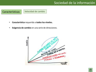 Velocidad de cambio
• Característica requerida a todos los niveles.
• Exigencia de cambio en una serie de direcciones.
Sociedad de la información
Características
 