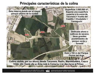 Superficie 1.000.000 m². Supone una superficie superior a la suma de Taconera + Vuelta del Castillo + Ciudadela + Yamaguchi  Esta reserva puede ser el mayor parque urbano de la ciudad Colina visible, por su altura, desde Taconera, Redín, Mendebaldea, Casco Viejo, etc.  Desde ella se divisa toda la Comarca, y en días claros el Pirineo Dedicada ahora a cultivos de secano, tiene grandes posibilidades de parque verde y  forestal Está a 700 m del Parque Fluvial del Arga Principales características de la colina 476m 463m 470m 