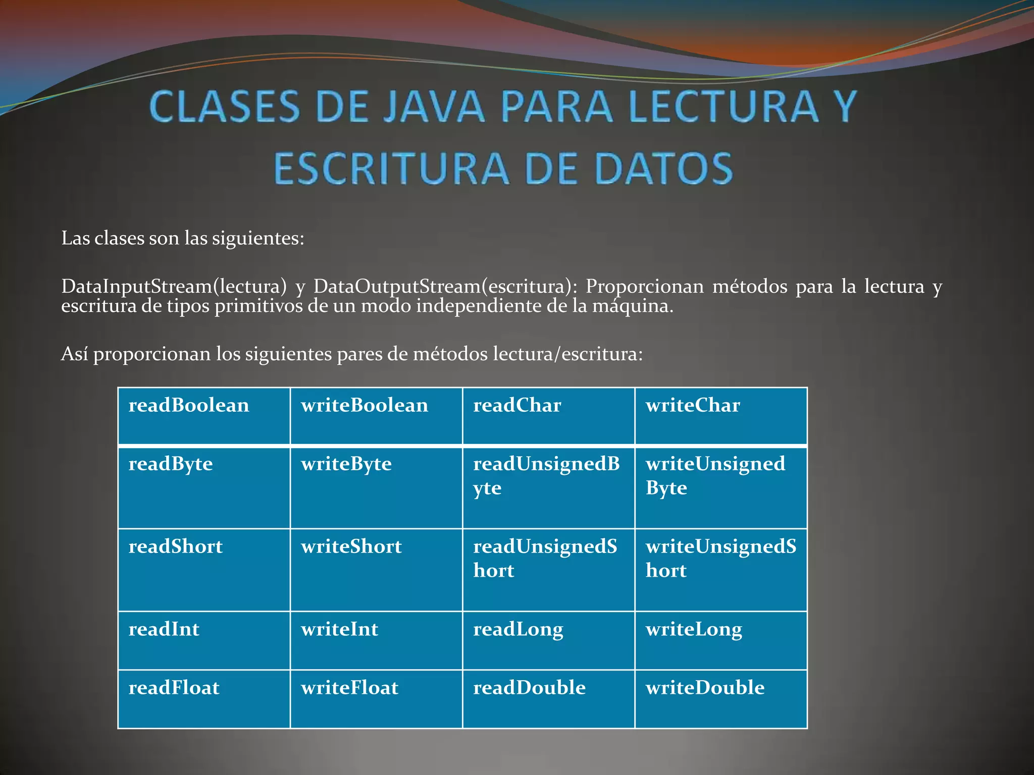 Las clases son las siguientes:
DataInputStream(lectura) y DataOutputStream(escritura): Proporcionan métodos para la lectura y
escritura de tipos primitivos de un modo independiente de la máquina.
Así proporcionan los siguientes pares de métodos lectura/escritura:
readBoolean writeBoolean readChar writeChar
readByte writeByte readUnsignedB
yte
writeUnsigned
Byte
readShort writeShort readUnsignedS
hort
writeUnsignedS
hort
readInt writeInt readLong writeLong
readFloat writeFloat readDouble writeDouble
 
