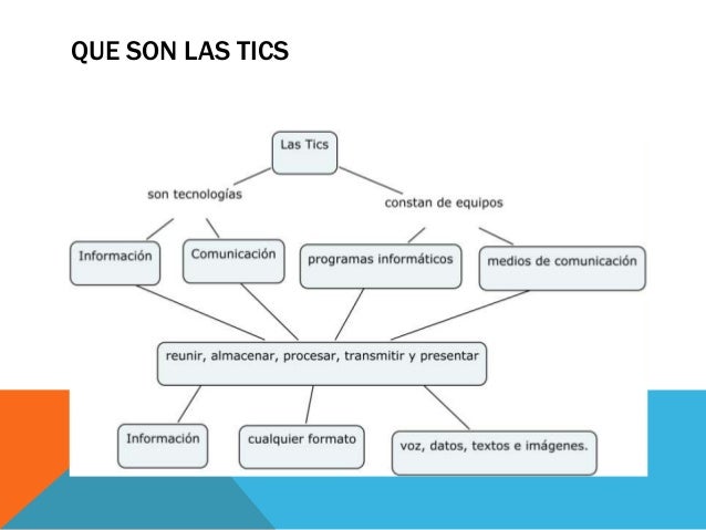 Presentacion carlos. mapa conceptual