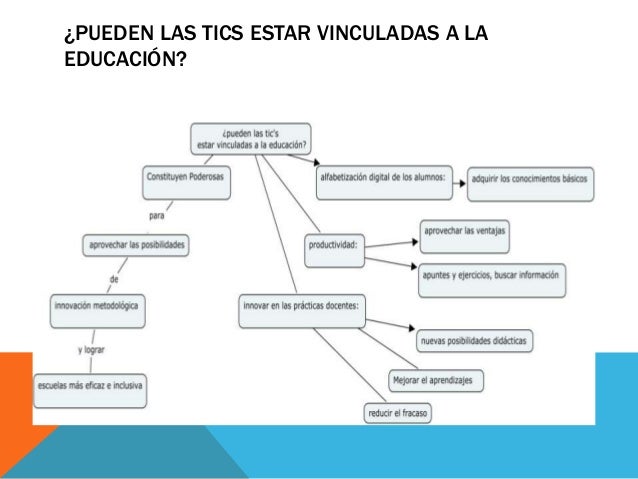 Presentacion carlos. mapa conceptual