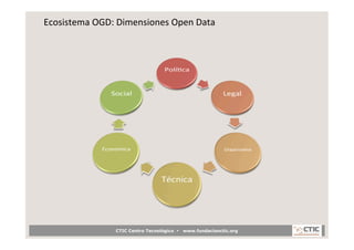 Ecosistema	
  OGD:	
  Dimensiones	
  Open	
  Data	
  




                      CTIC Centro Tecnológico •   www.fundacionc...