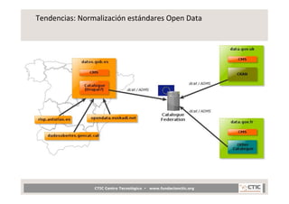 Tendencias:	
  Normalización	
  estándares	
  Open	
  Data	
  




                     CTIC Centro Tecnológico •   www.fu...