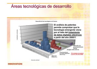 Áreas tecnológicas de desarrollo



                                El análisis de patentes
                                permite comprobar que la
                                tecnología emergente viene
                                por el lado del tratamiento
                                de datos digitales eléctricos
                                a partir del año 2000!!!




                   © 2008. Dirección de Innovación y Desarrollo Regional. ITESM Campus Guadalajara Derechos
                   Reservados
 