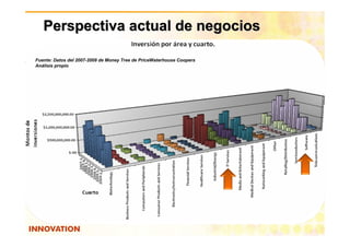 Perspectiva actual de negocios

Fuente: Datos del 2007-2009 de Money Tree de PriceWaterhouse Coopers
Análisis propio
 