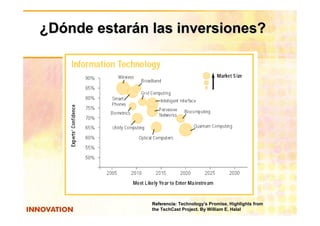 ¿Dónde estarán las inversiones?




               Referencia: Technology’s Promise, Highlights from
               Referencia
               the TechCast Project. By William E. Halal
 