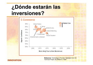 ¿Dónde estarán las
inversiones?




           Referencia: Technology’s Promise, Highlights from the
           Referencia
           TechCast Project. By William E. Halal
 
