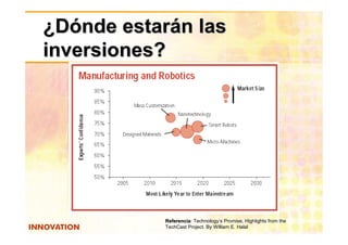¿Dónde estarán las
inversiones?




           Referencia: Technology’s Promise, Highlights from the
           Referencia
           TechCast Project. By William E. Halal
 
